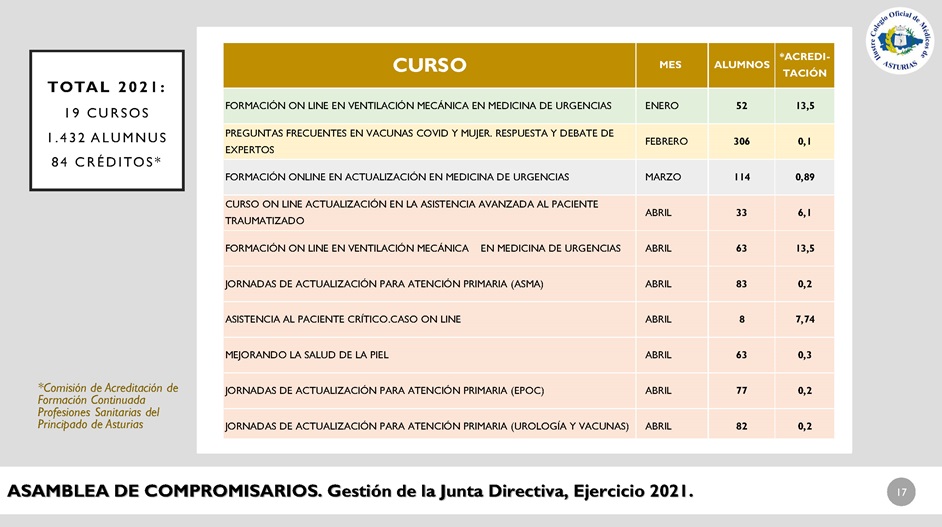 Memoria anual 2021