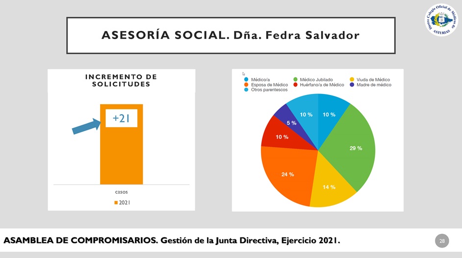 Memoria anual 2021