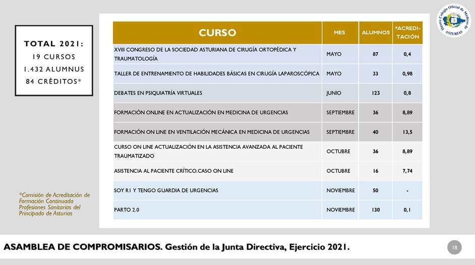 Memoria anual 2021