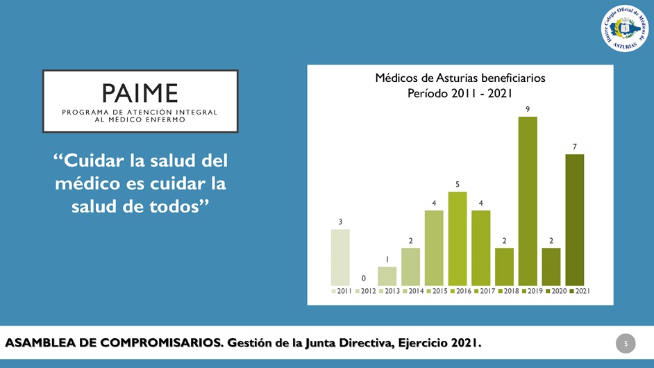 Memoria anual 2021