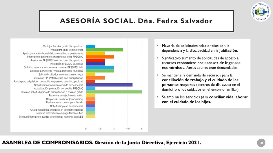 Memoria anual 2021