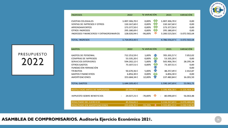 Memoria anual 2021