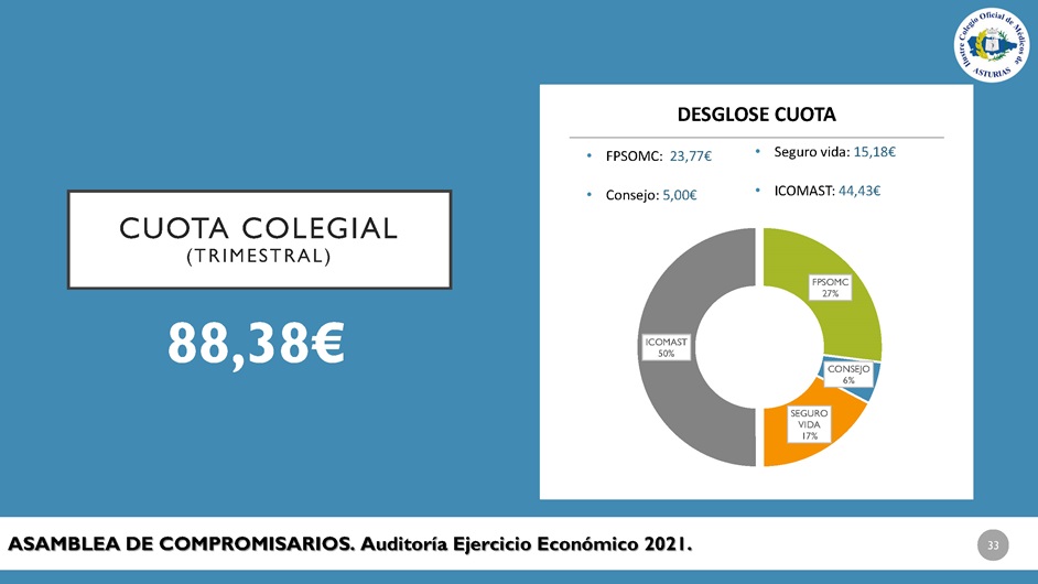 Memoria anual 2021