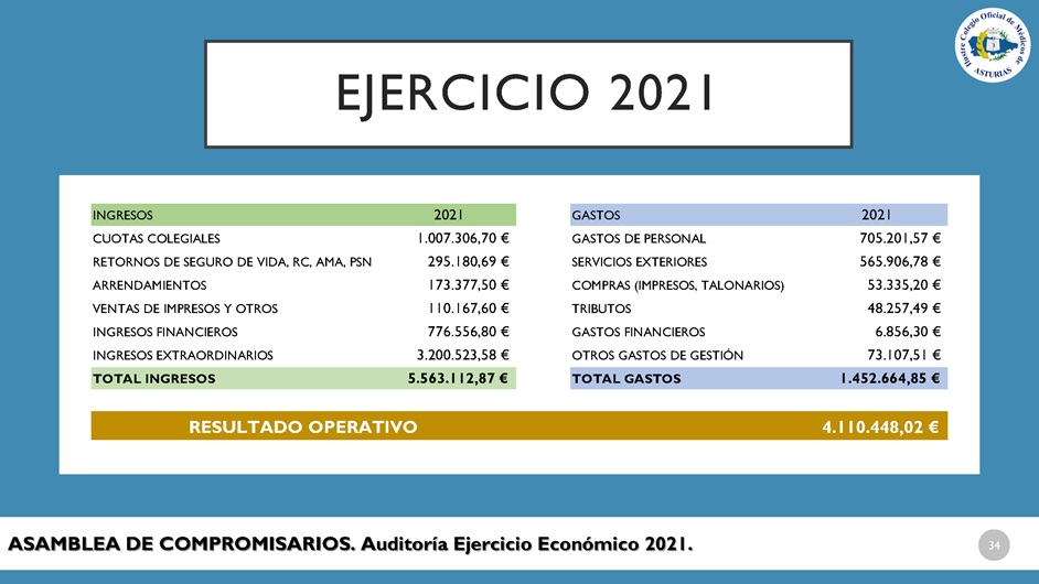 Memoria anual 2021