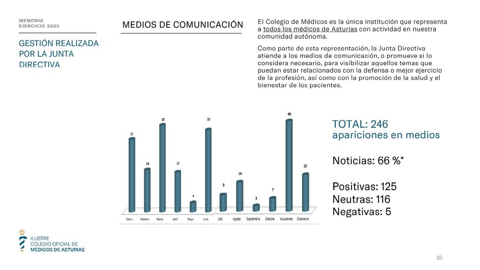 Memoria anual 2023