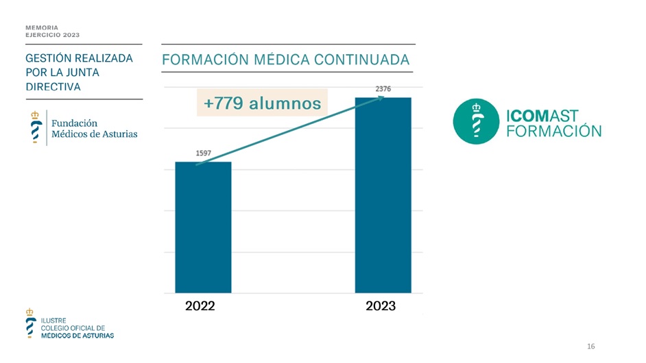 Memoria anual 2023