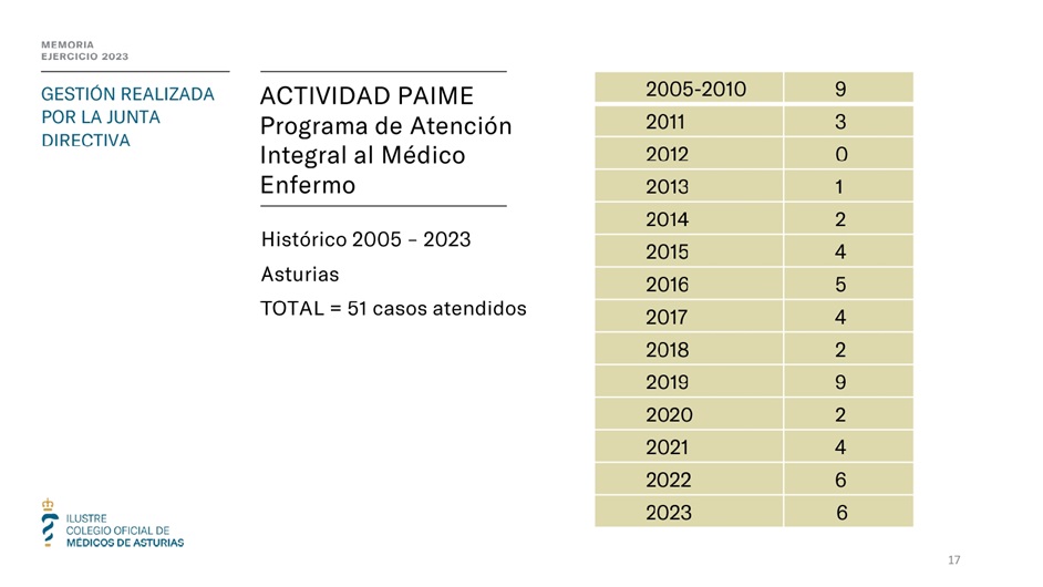 Memoria anual 2023