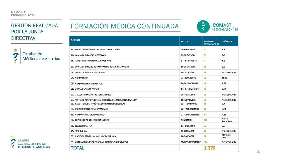 Memoria anual 2023