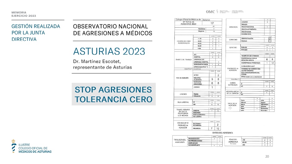 Memoria anual 2023