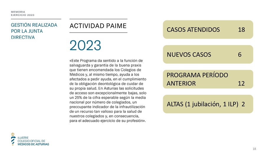 Memoria anual 2023