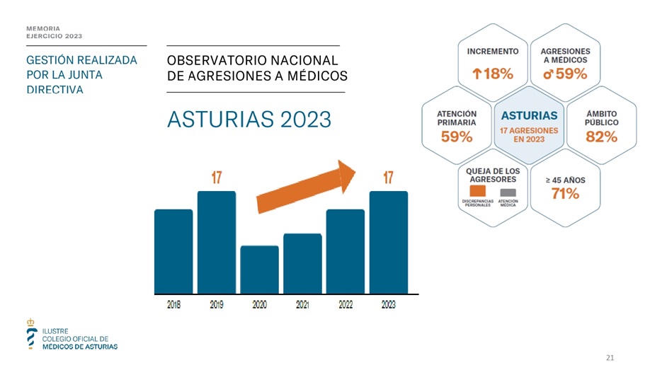 Memoria anual 2023