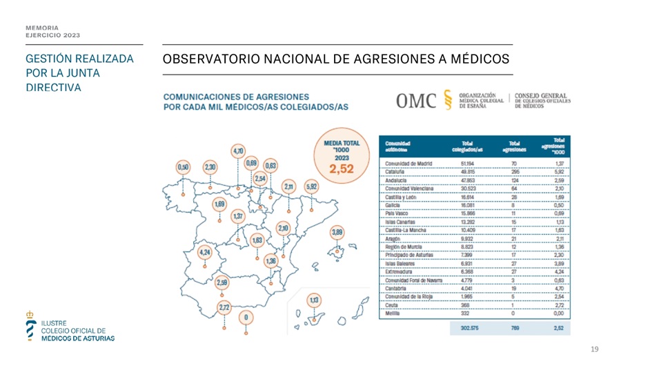 Memoria anual 2023