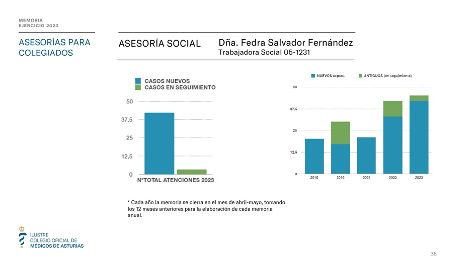 Memoria anual 2023