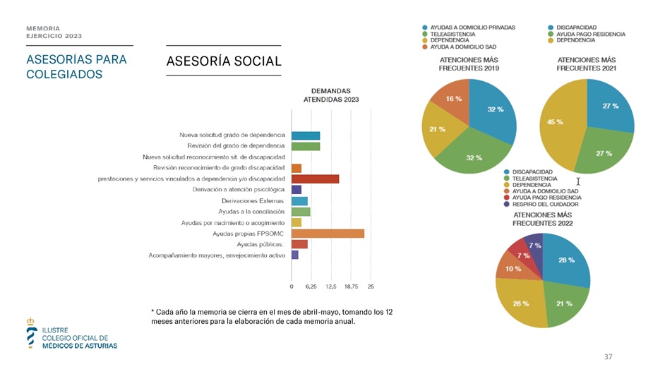 Memoria anual 2023