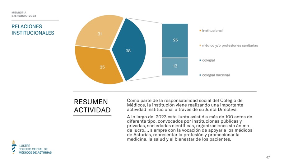 Memoria anual 2023