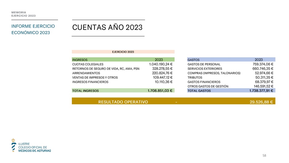 Memoria anual 2023