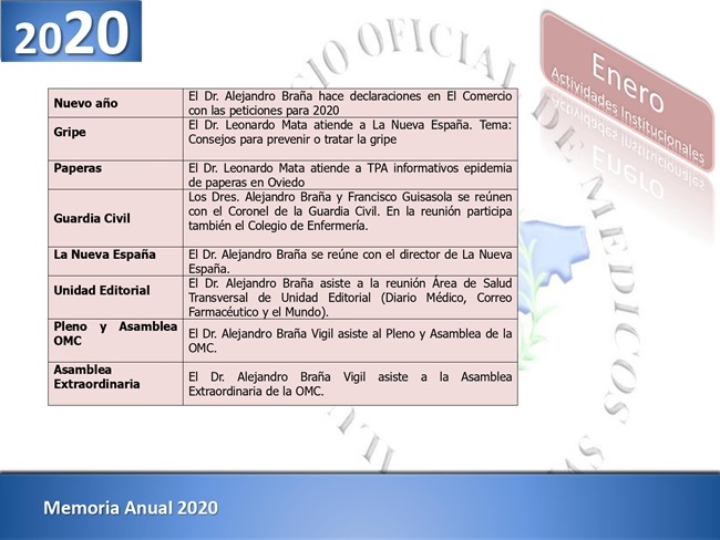 Memoria anual 2020